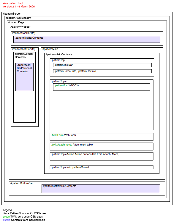 CSS layout in View template